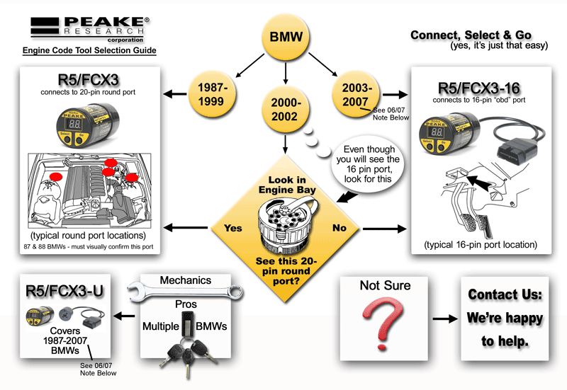 Peake research r5/fcx 3 bmw scan/error reset tool #3